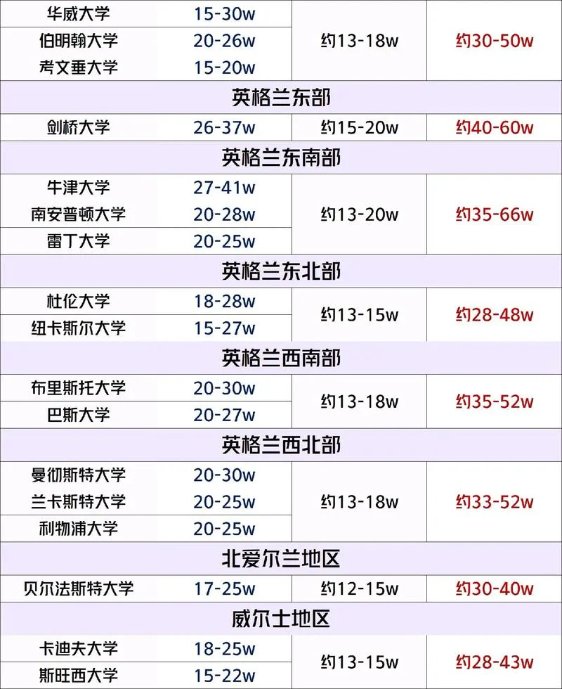 关于英国留学费用_1