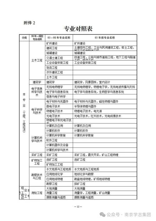 二级建造师报考模拟_2