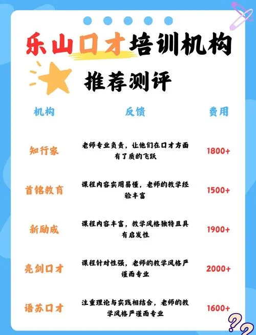 乐山教育培训机构报名-乐山教育报名服务