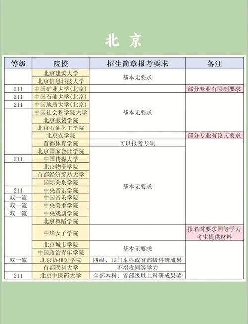 招专科考研的院校-招收专科生考研的学校