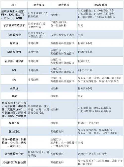 检查分泌物是检查什么_2
