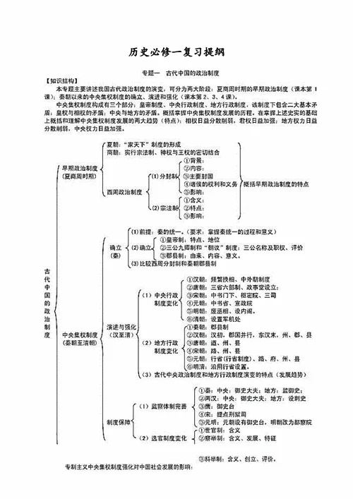 高三必修一历史知识点框架_1