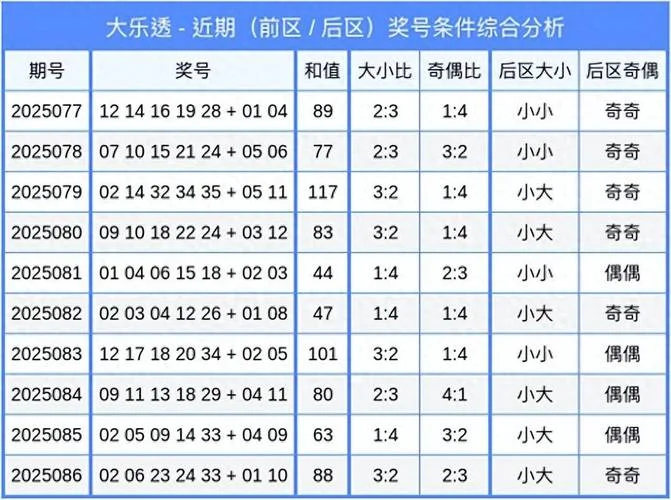 超级大乐透历史同期号码数据分析_1