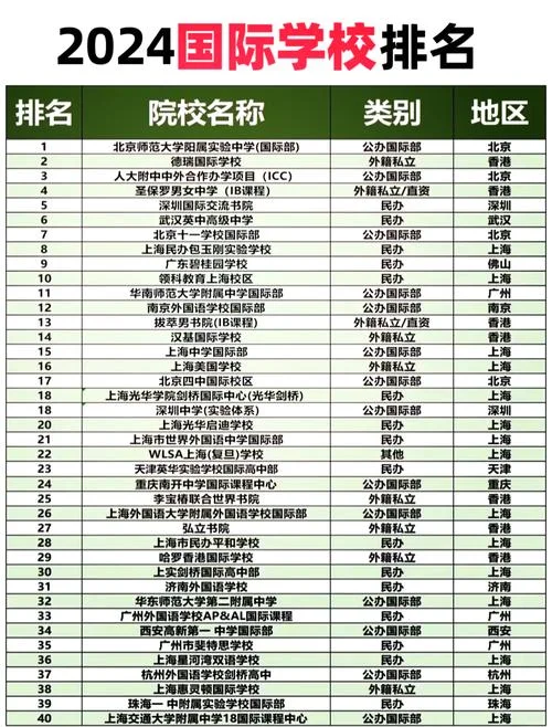 出国留学中心排行-出国留学中心排行