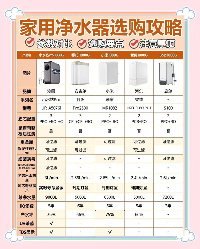 2016中国净水器十大品牌_1