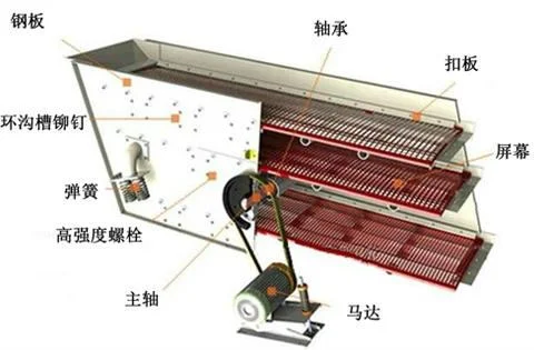 振动筛工作原理动画_1