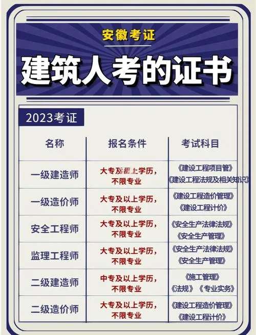 2020二建报考要求_1