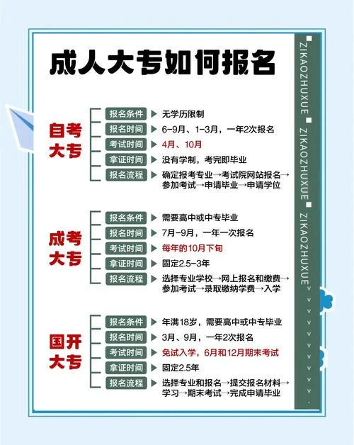 交通大学成人本科报名_2