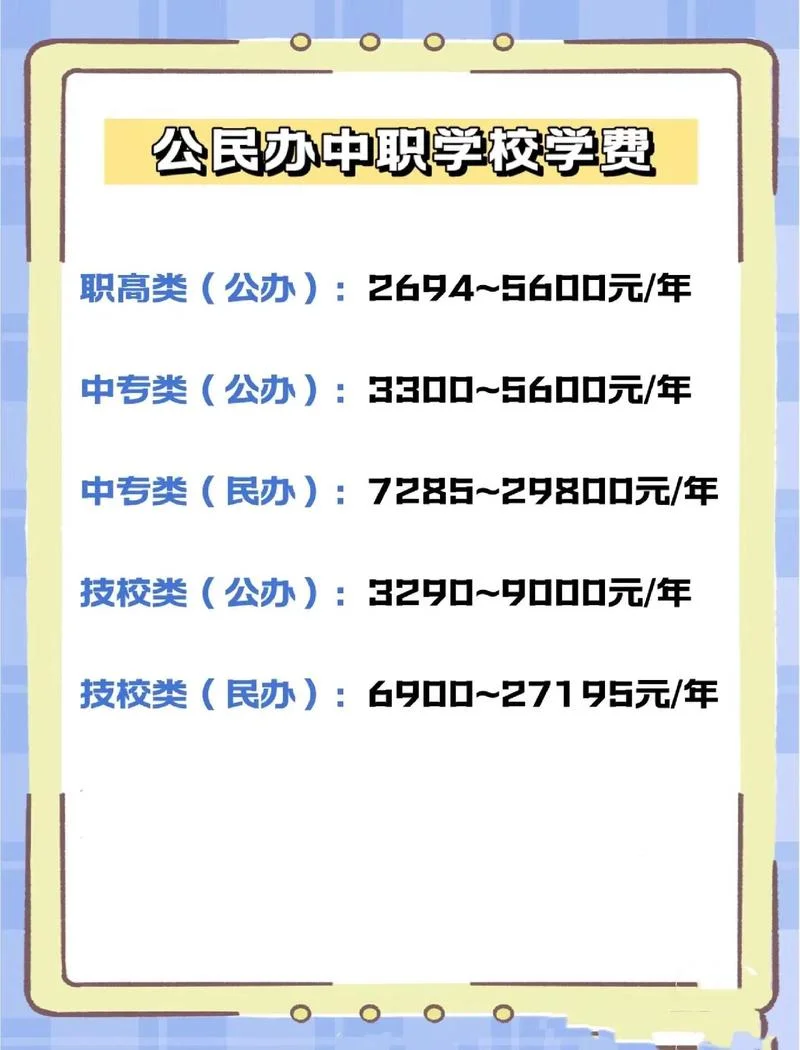 全日制大专报名费_1