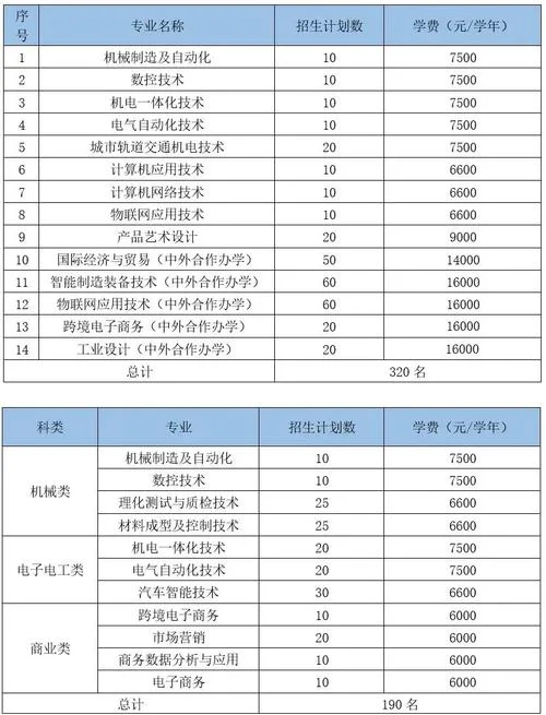 机电一体化是电气工程师报考条件-机电工程师报考需机电一体化