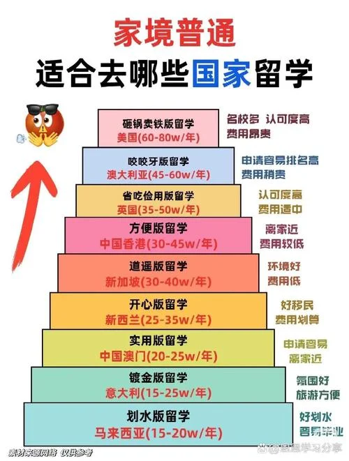 哪些国家可以留学移民_1