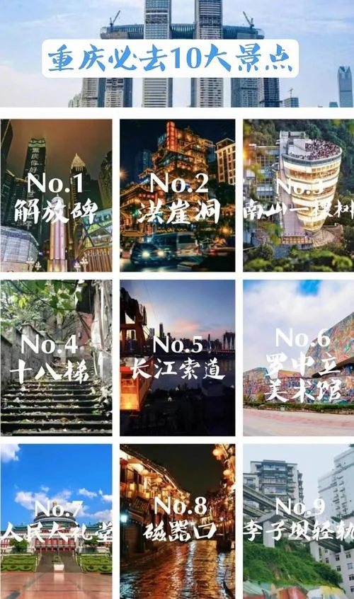 重庆市景点排行_2