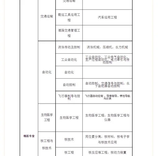 女50后退休能考一建吗_2
