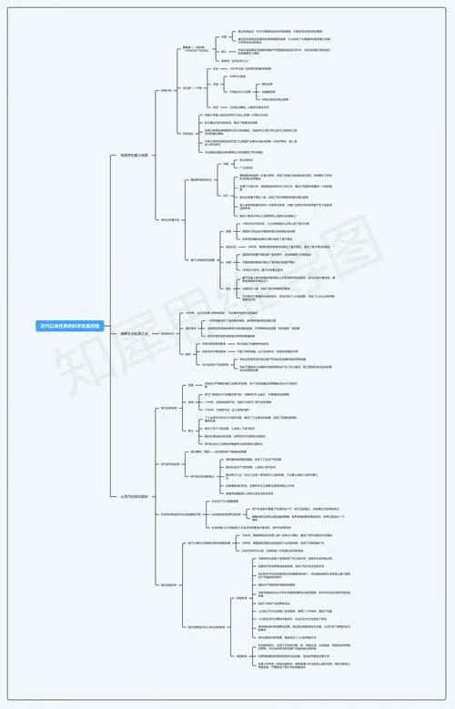 历史高中必修三单元框架图-高中史必修三框架