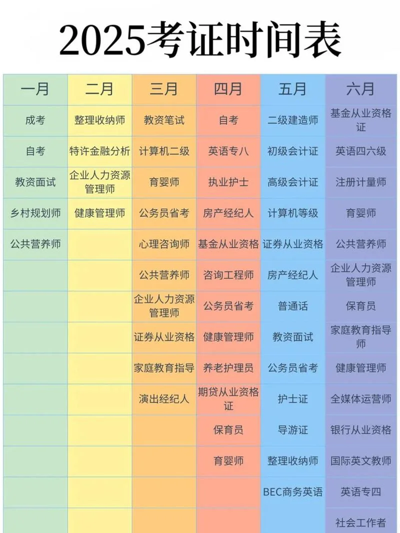 报考营养师费用全免吗_1