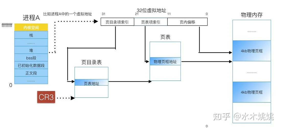 如何查物理地址_1