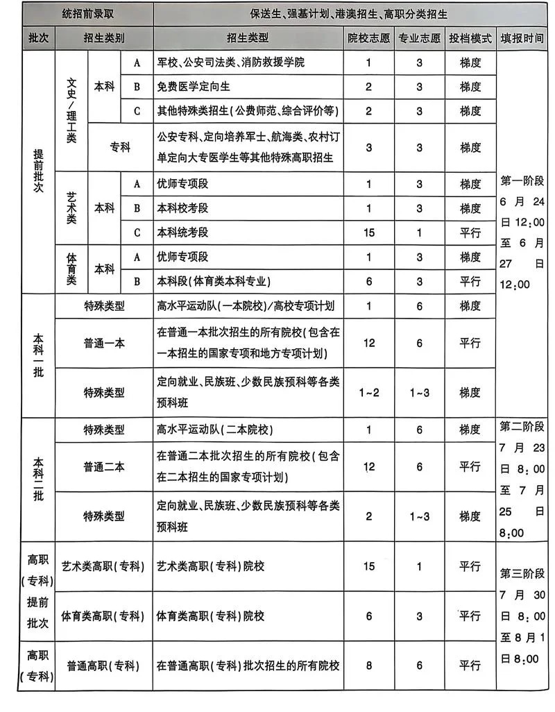 高考报考指南2019_1
