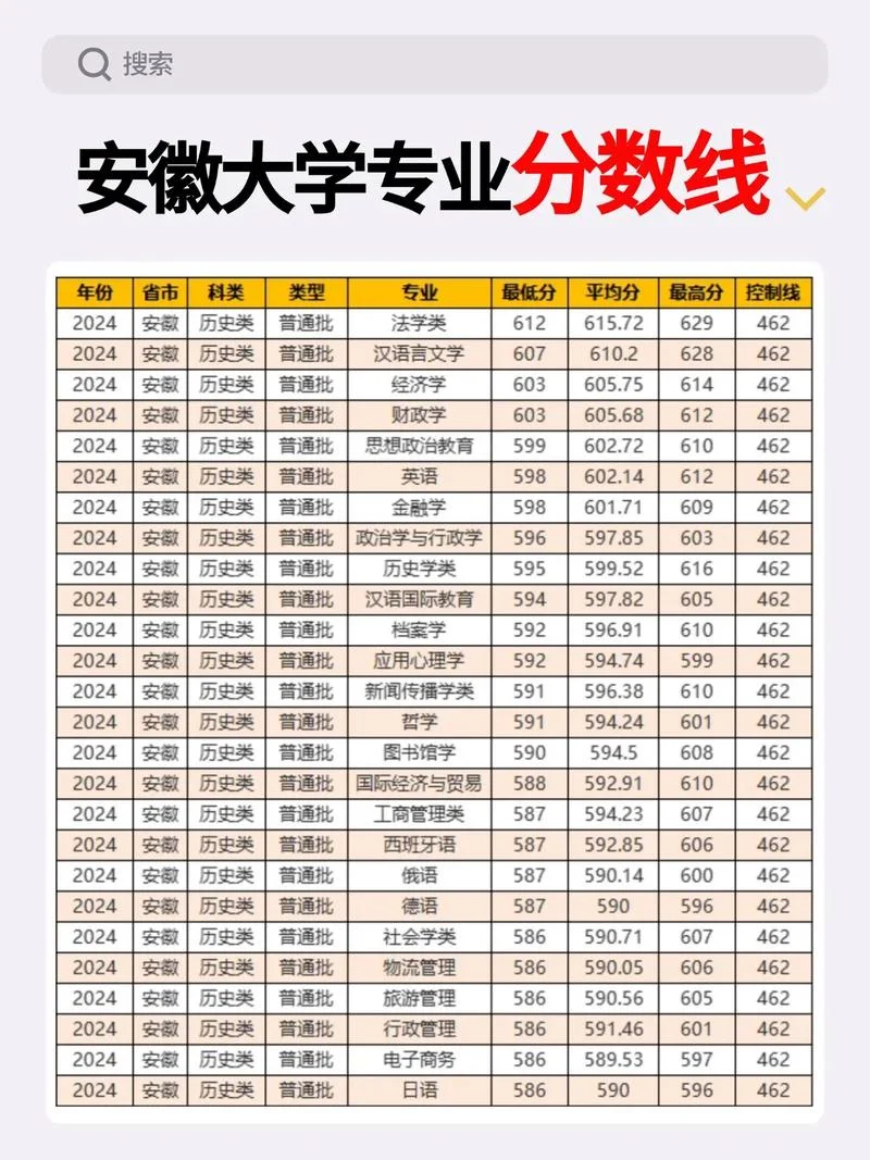 安徽高考成绩介绍_2