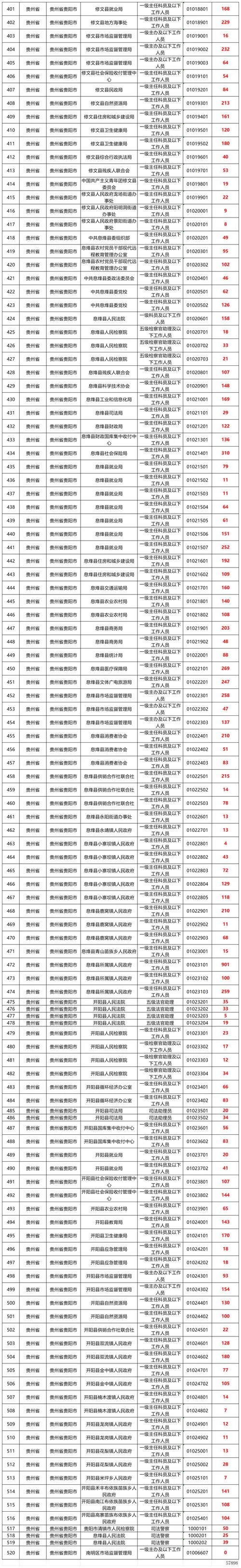贵州省省考报考条件_1
