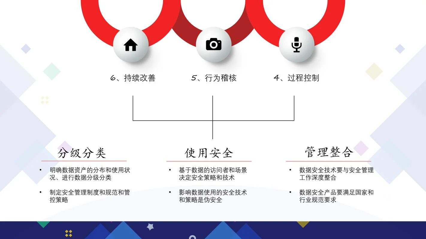 什么是安全合规_2
