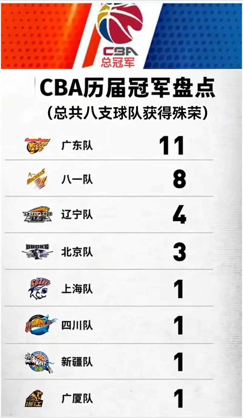 cba各队每场比赛成绩表_1
