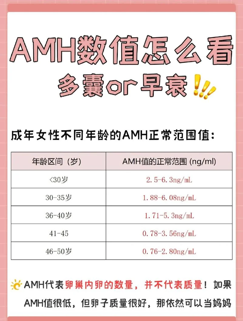 卵巢早衰检查叫什么_1