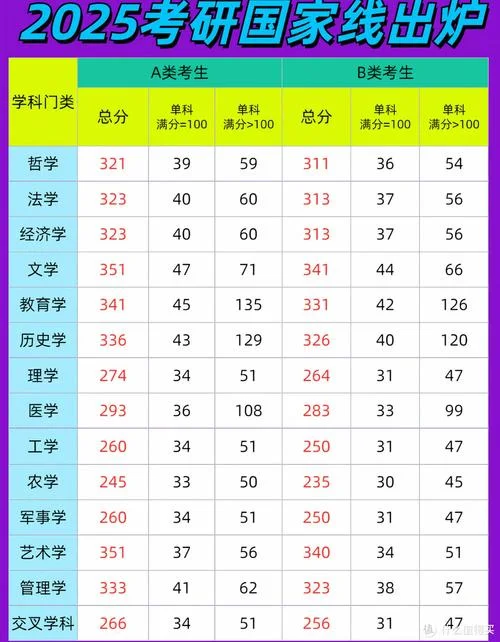 考研政治单科线-考研政治分数线