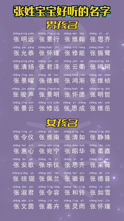属虎张姓女孩起名大全_1