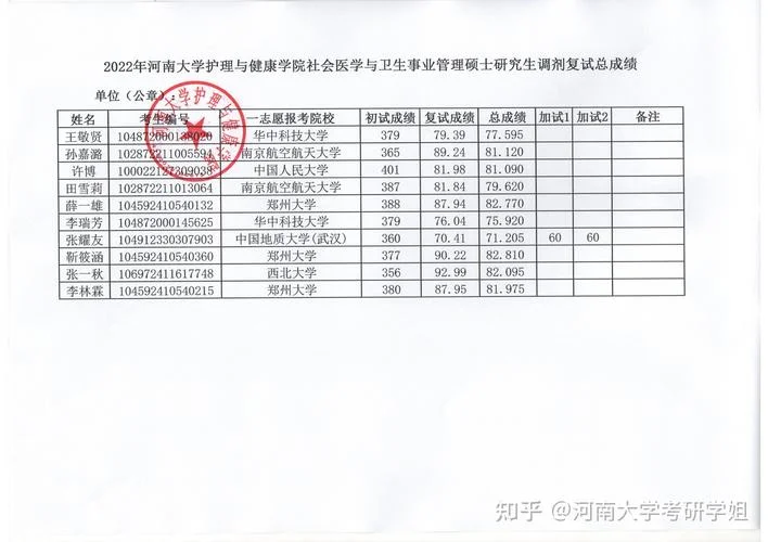 2022考研初试成绩河南-