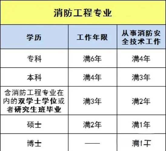 消防工程师考试科目_1