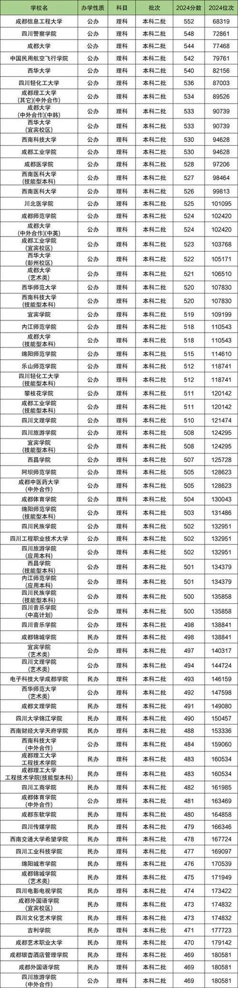 成都大学研究生分数线_1