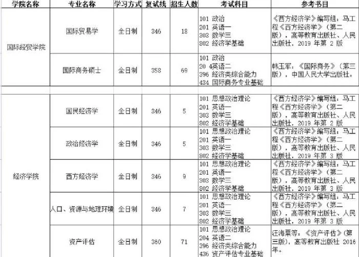 考研考什么类型的科目_2