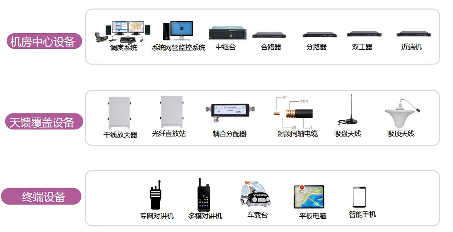 无线对讲系统原理_1