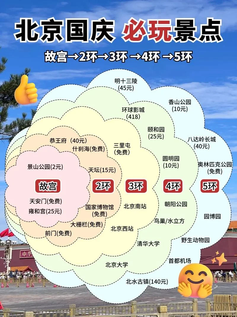 北京三日亲子游攻略-北京三日亲子游攻略