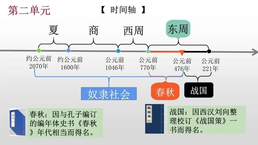 春秋战国历史音频-春秋战国历史有声书