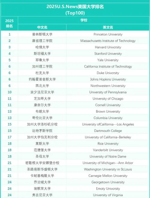 美国大学排名前十名_2