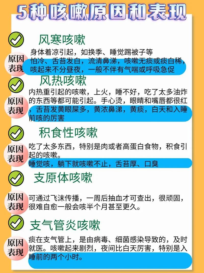 咳嗽很长时间了老是不好怎么办_2