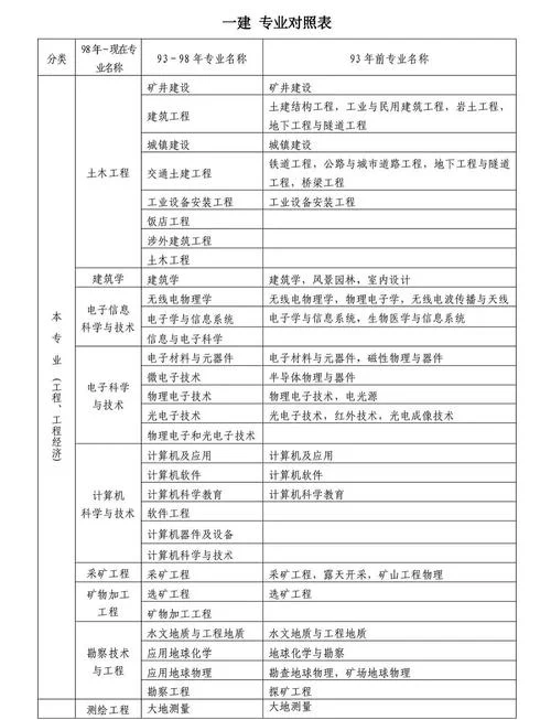 考试资料建造师-考试资料建造师