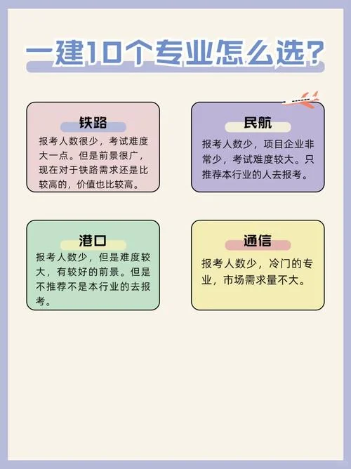 一建专业多少个-一建考几个专业