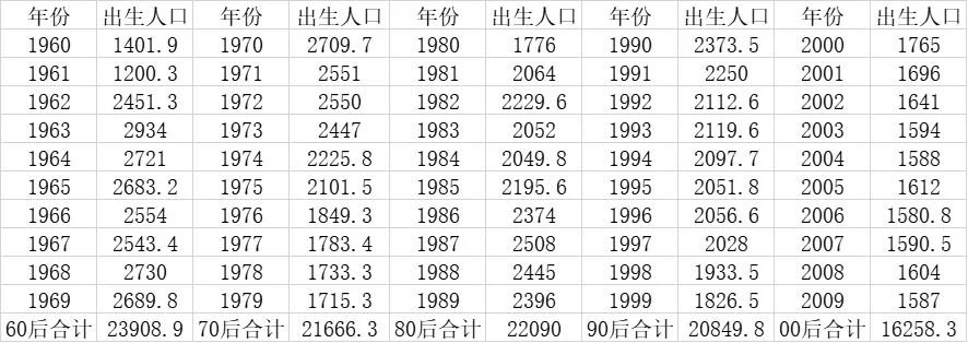 97年的今年多大了-97 年今年几岁