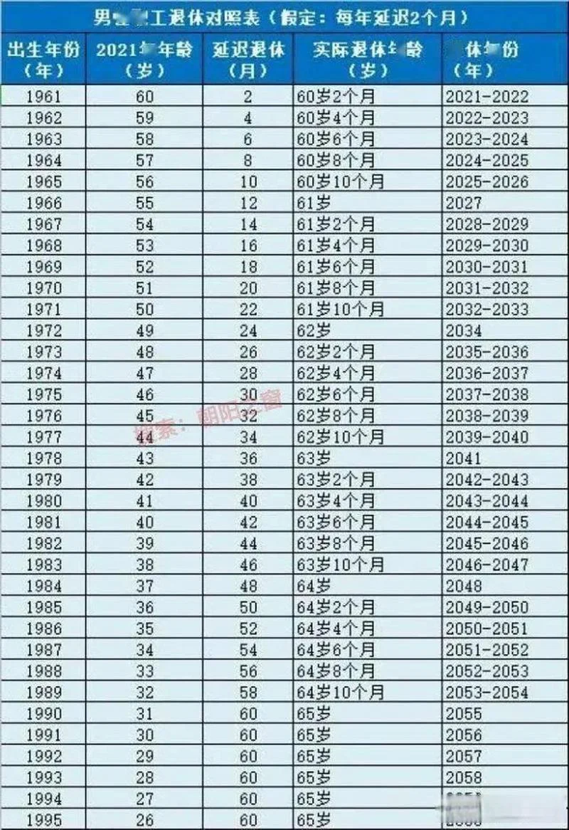 1954年今年多大_2