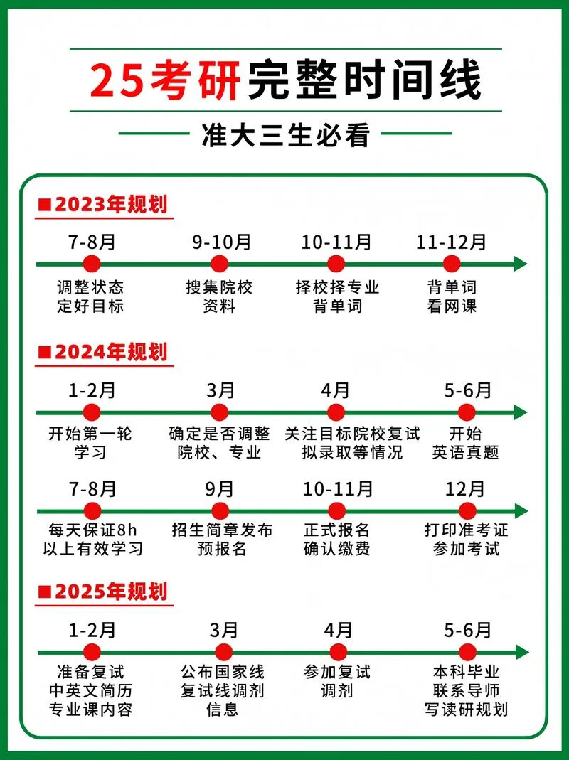 19年考研成绩公布时间_1