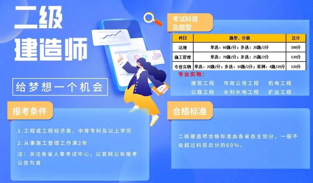 网上报考二建_1