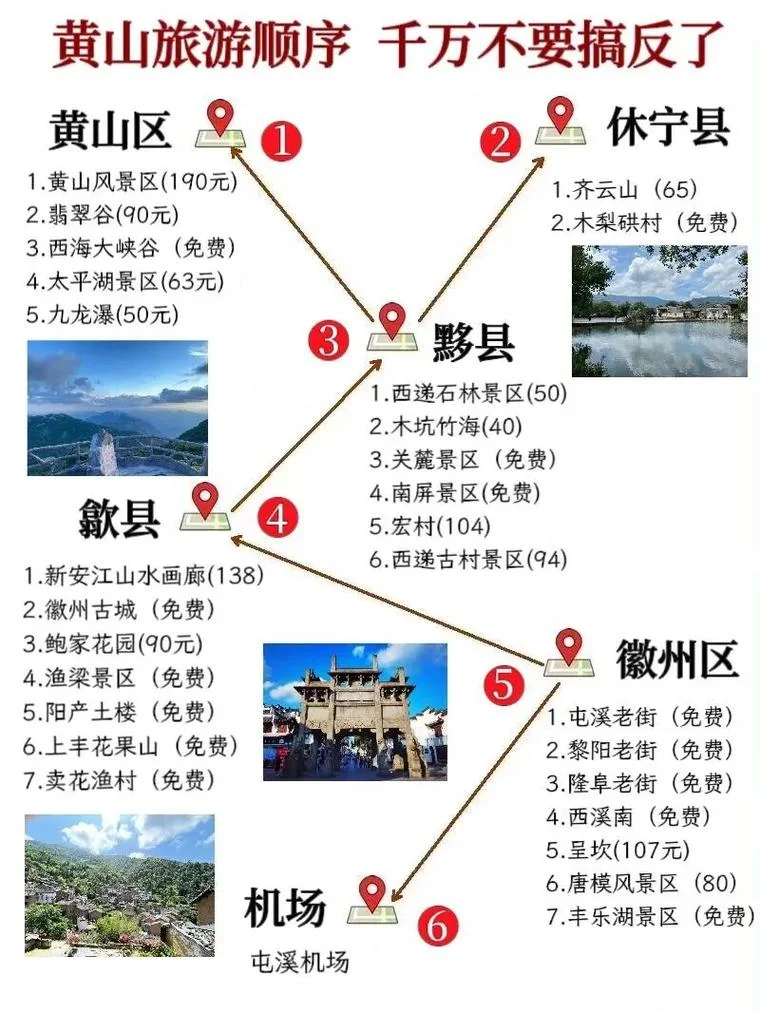宜宾到黄山旅游攻略_2