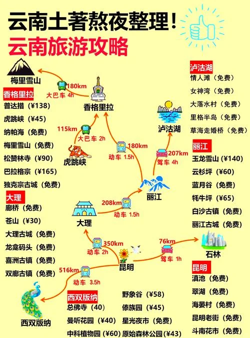 几月份到丽江旅游最好-五月初到丽江旅游