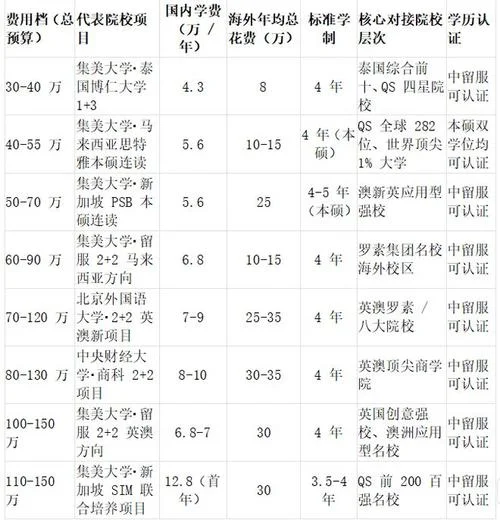 哪个大学容易出国留学_2