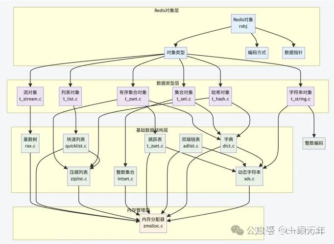 redis课程文案_2