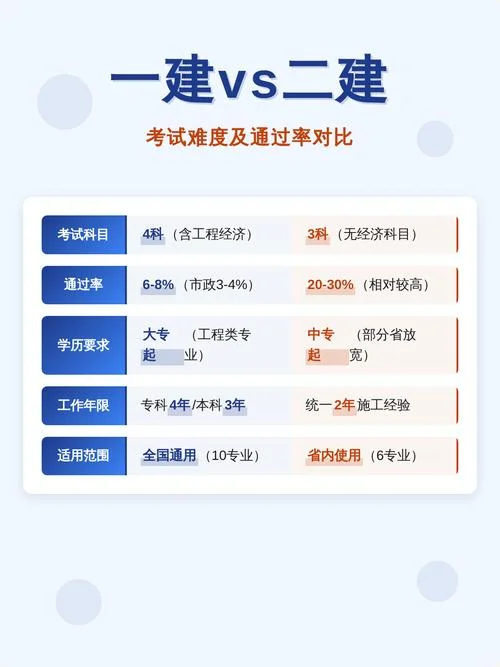 二建增一建考几科-二建增项考几科