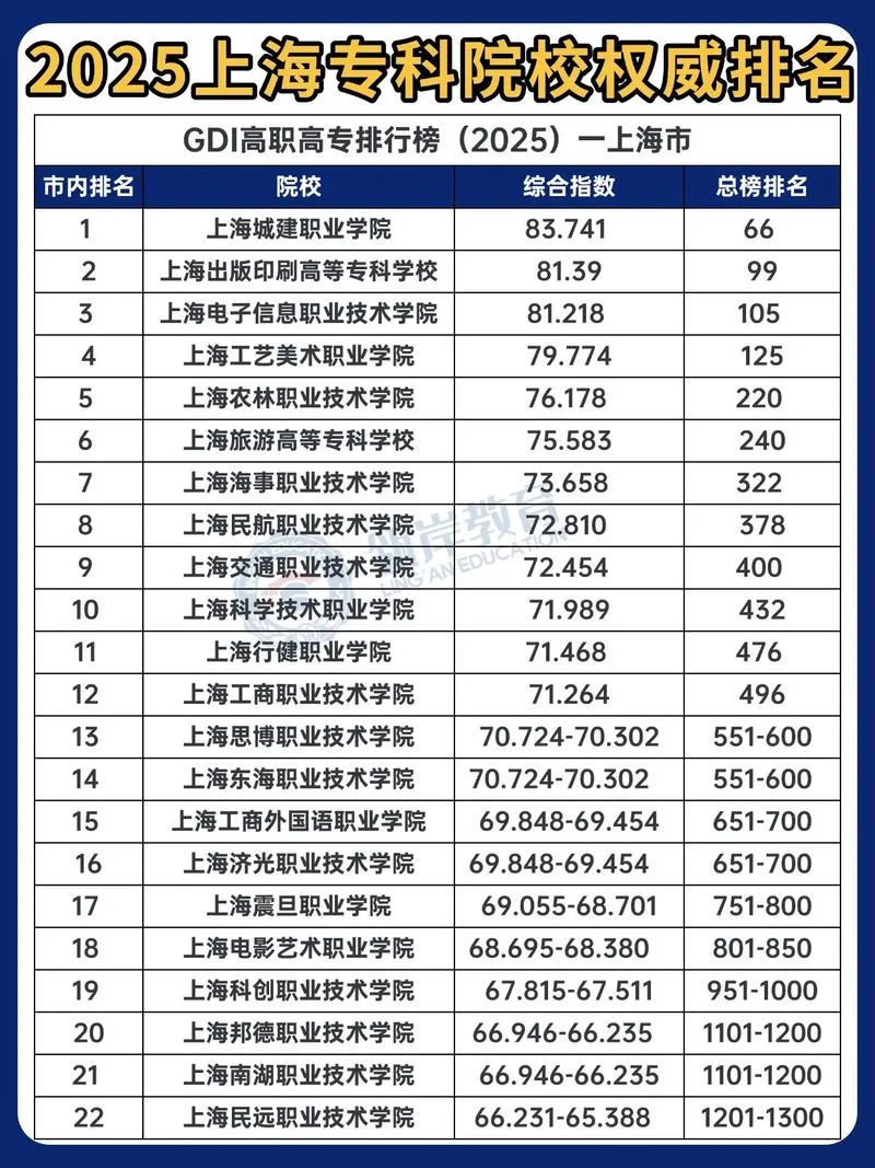 上海春考有大专吗-上海春考可上大专