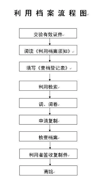 证书查询系统流程_2